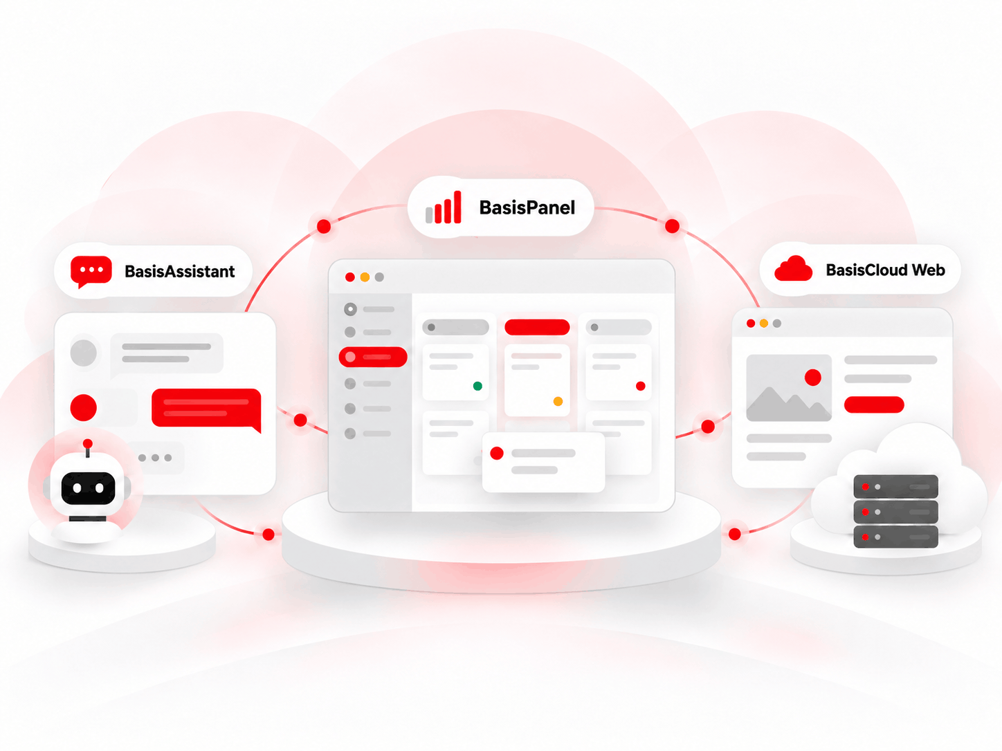 BasisAssistant as the starting point, connected to BasisPanel and BasisCloud Web as business needs expand.
