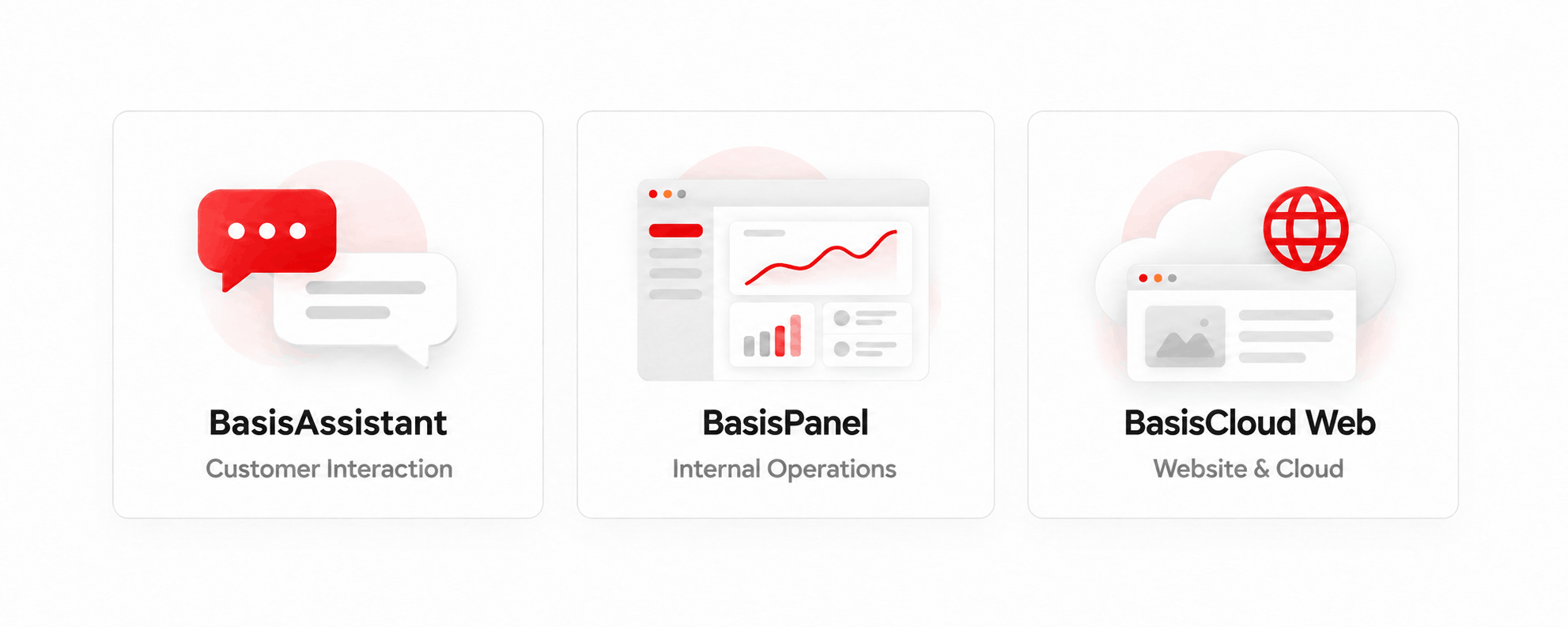 The different roles of BasisAssistant, BasisPanel, and BasisCloud Web across customer interaction, internal operations, and the company website.